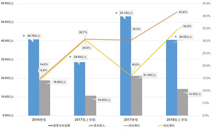 72301近几年经营情况.jpg