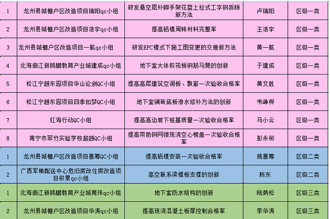 获奖明细列表。。。。。。。（建图）.png