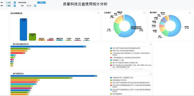 使用统计分析报表（建图）.jpg